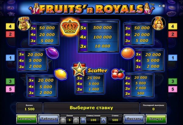 Игровой автомат Fruits and Royals